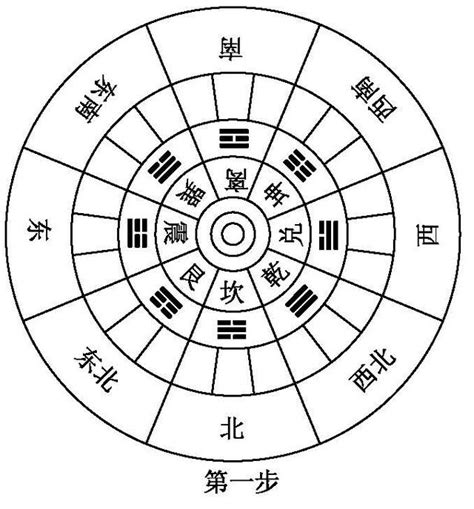 坐東向西|房屋風水怎麼看：房屋坐向風水全面解析！